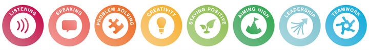 Skills Builder Framework